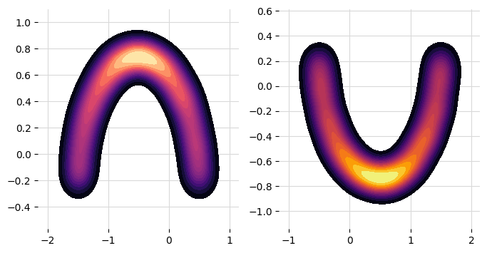 ../_images/notebooks_normalizing_flows_17_0.png