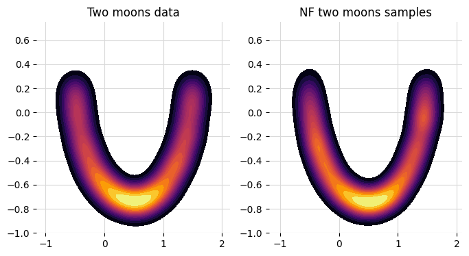 ../_images/notebooks_normalizing_flows_24_0.png